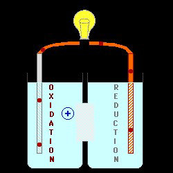Aküler Elektrik enerjisini Nasıl Depolar